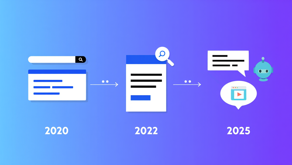 Search Engine Evolution Timeline.png Search Engine Evolution Timeline.png